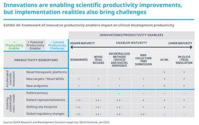 新興醫藥公司引領創新浪潮 超六成臨床研發管線源自新興力量，中國公司表現搶眼